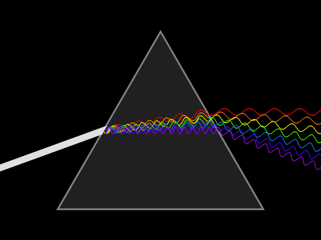 basics of colour newtons prism