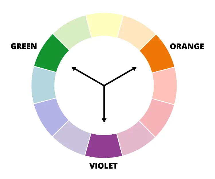 colour wheel chart complementary