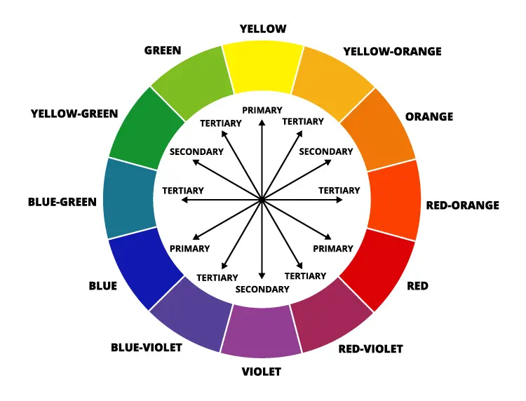 colour wheel chart full
