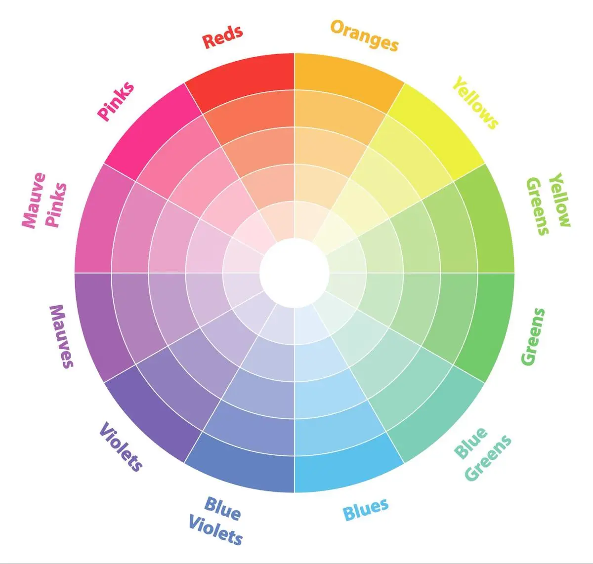 colour wheel chart monochromatic