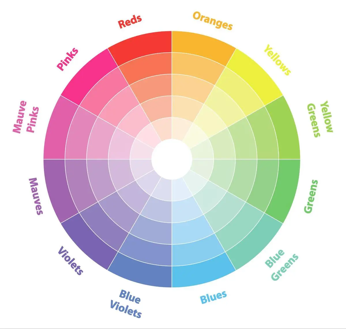 Color Wheel Chart & Basic Color Theory