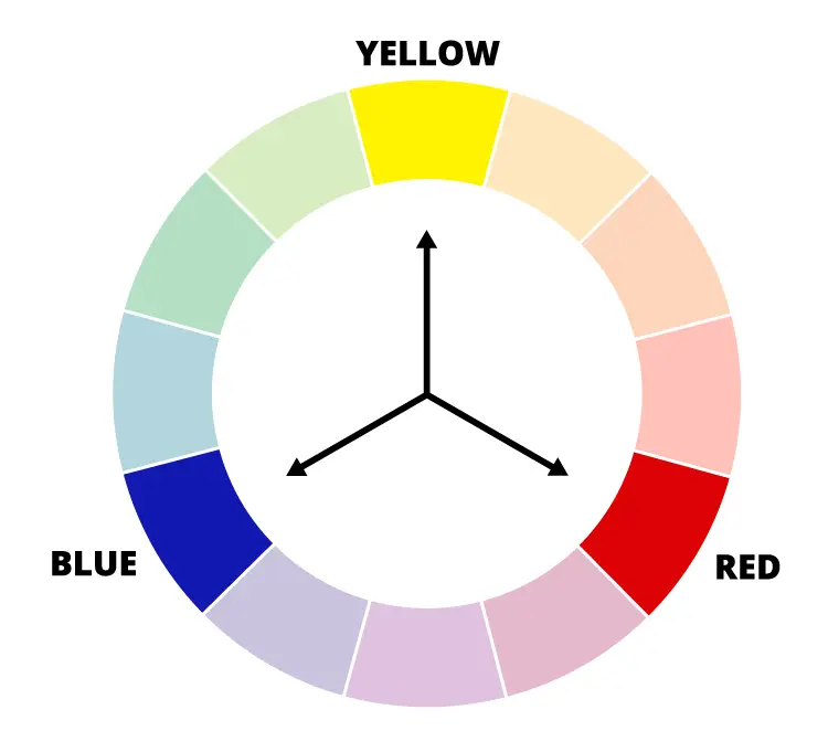colour wheel chart primary
