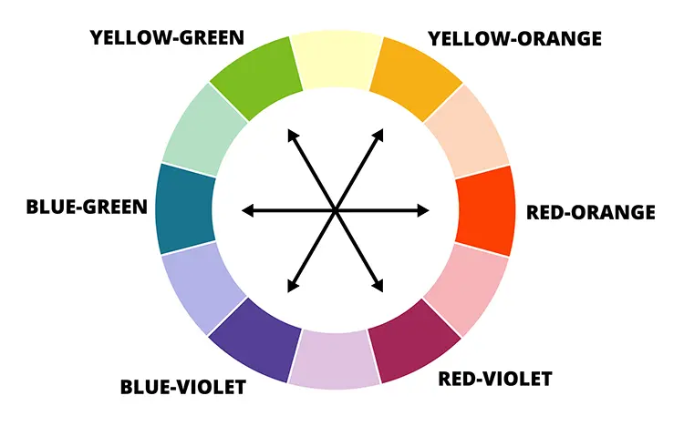 colour wheel chart tertiary