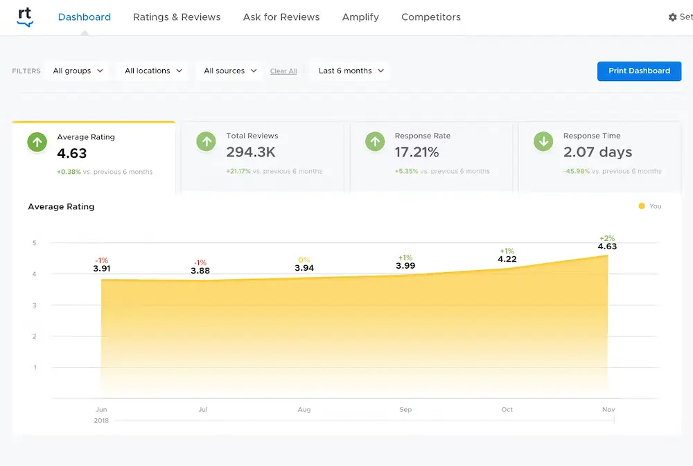 customer review software reviewtrackers