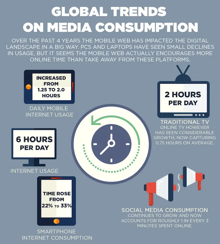 digital media examples infographic