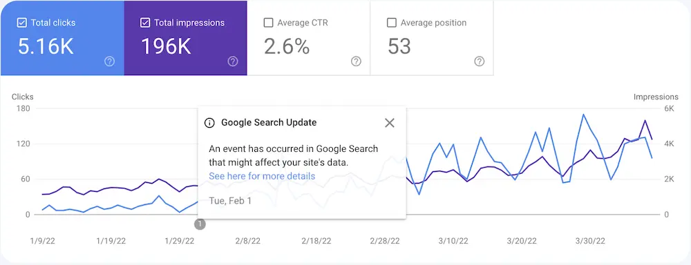 google ranking changes search console 1
