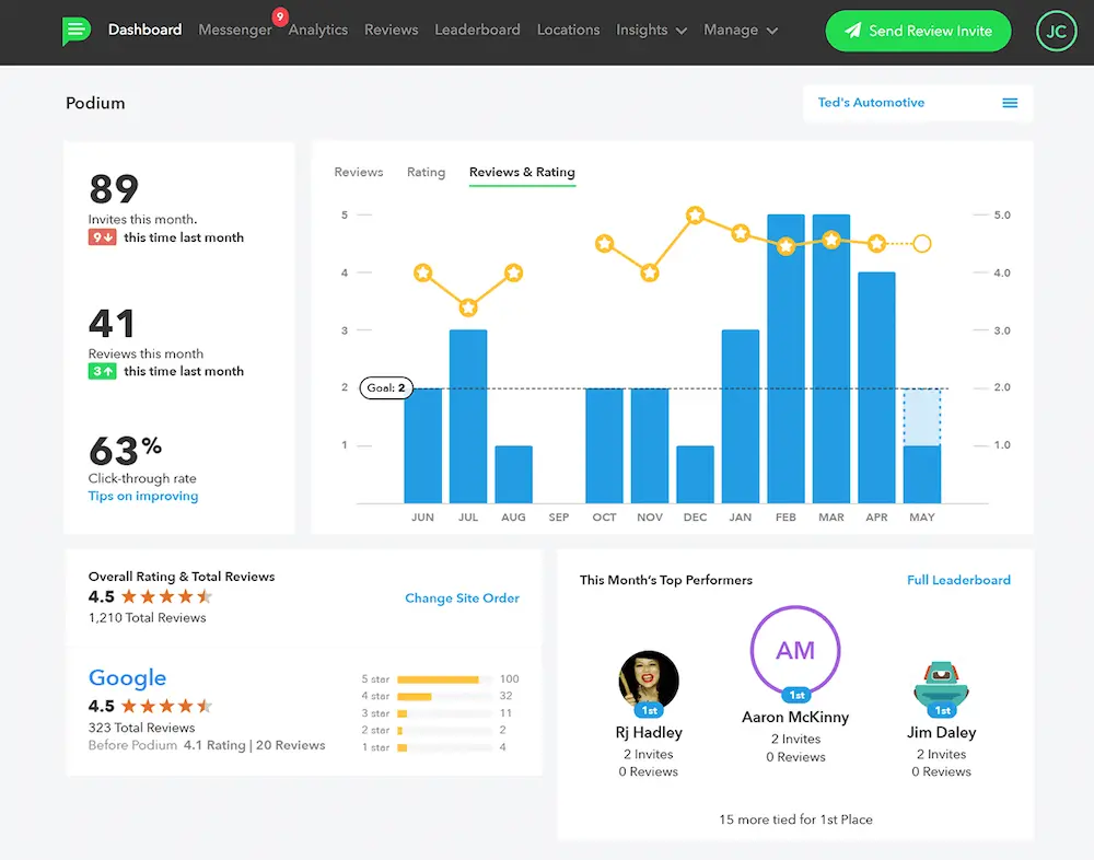 google review management software podium