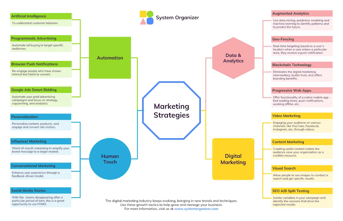 how do we make decisions mindmap