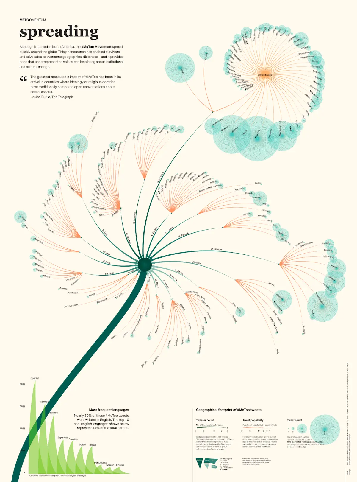 information design in graphic design metoo infographic