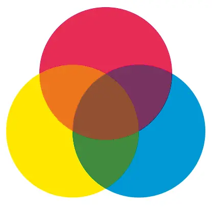 primary colour wheel mixed