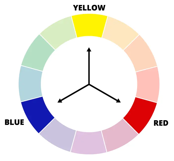 primary colour wheel