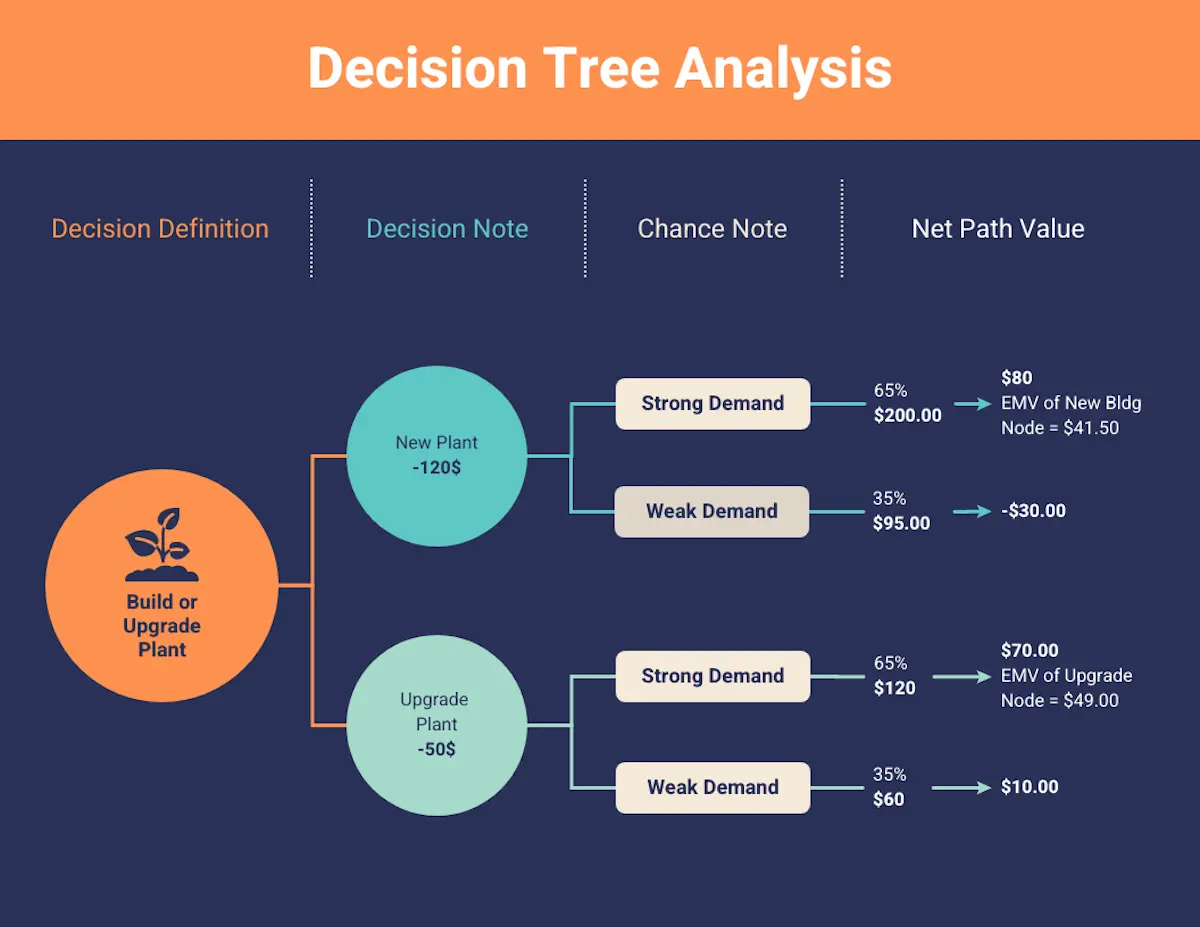 rational-decision-making-models-tree